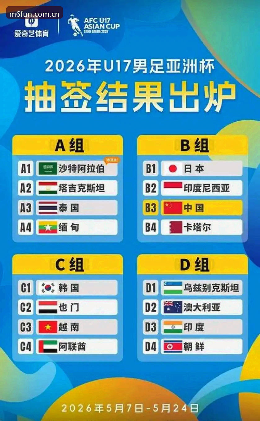 U17世界杯抽签结果详解与中国队前景分析